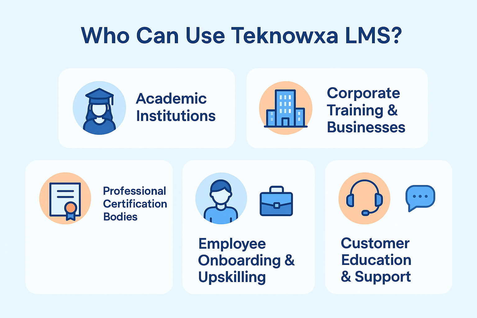 Who Can Use LMS