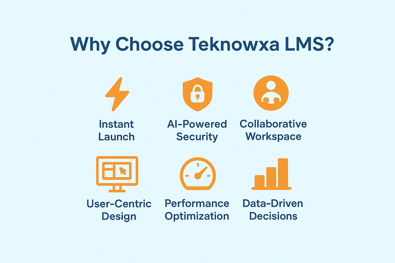 Why Choose LMS